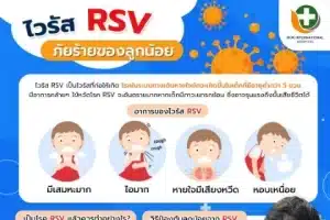 ไวรัส RSV ภัยร้ายของลูกน้อย